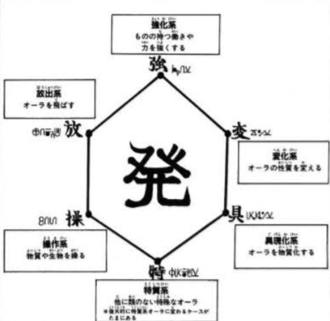 ハンターハンター 念の基本と応用技について語ろうぜ 2chまとめ 未来の本棚